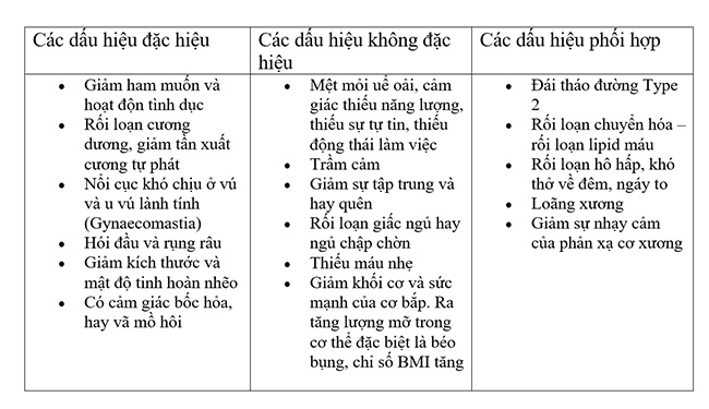 Các dấu hiệu nhận biết thời điểm mãn dục nam