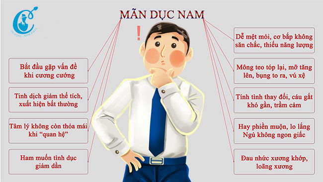 Các triệu trứng của mãn dục nam